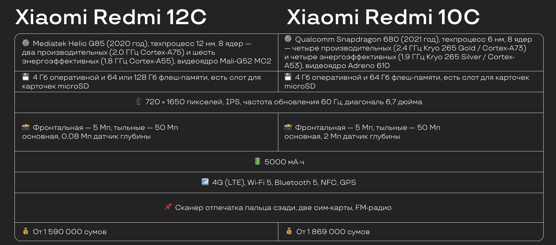 Лучшие смартфоны Xiaomi: обзор и сравнения - Uzum Media